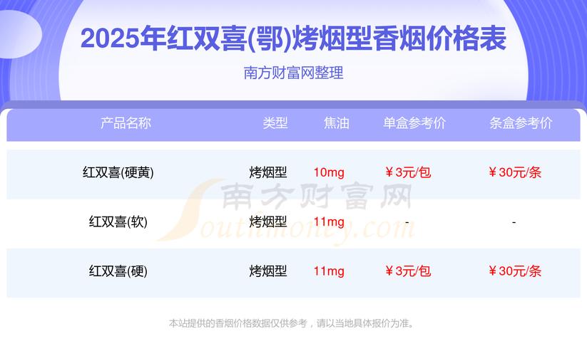 免税红双喜(鄂)香烟批发【红双喜免税专卖烟是什么意思】