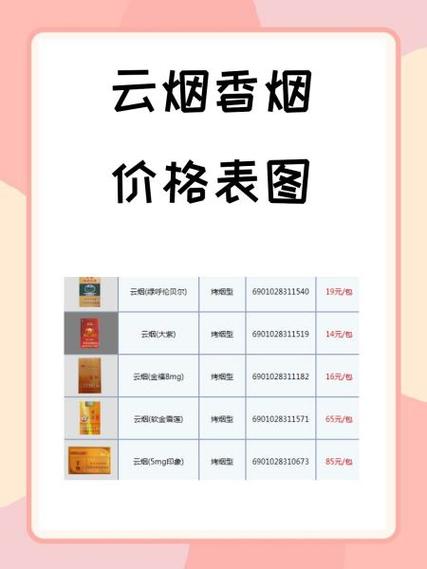 免税云宝香烟价格大揭秘，品质生活，实惠之选！