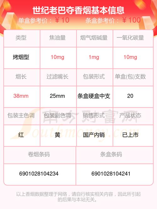 哈尔滨 进口香烟价格表【哈尔滨 进口香烟价格表大全】