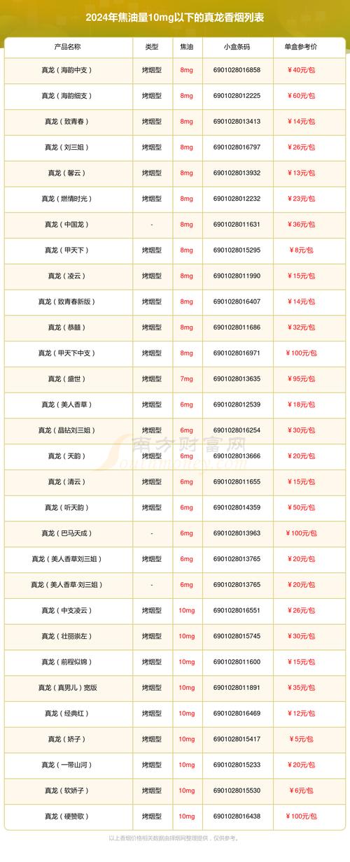 越南代工龙泉香烟多少钱【云南龙泉香烟还生产吗】