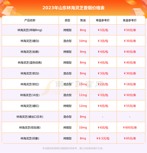 7元灵芝香烟批发【7元灵芝香烟批发价多少】