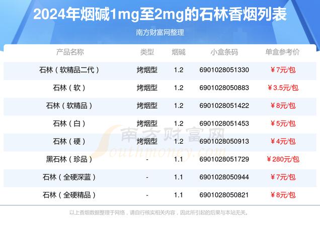 越南代工石林香烟多少钱一盒(石林香烟烟悦网)