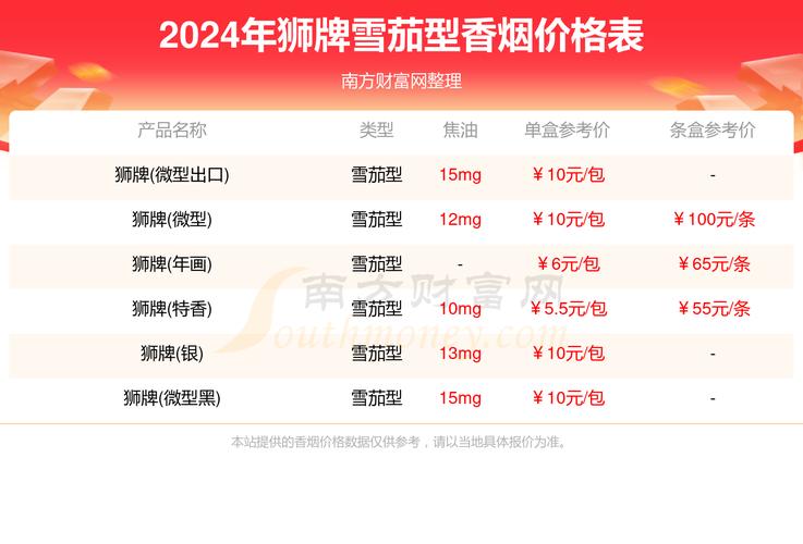 7元狮牌香烟进货渠道(7元狮牌香烟进货渠道是什么)